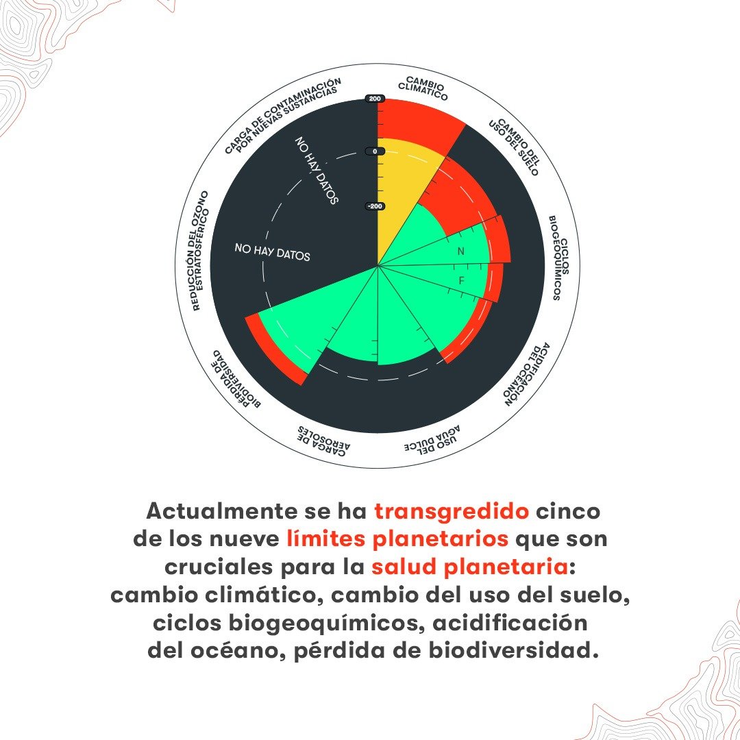 Economía circular